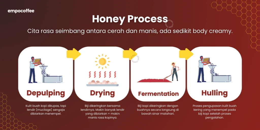 honey process