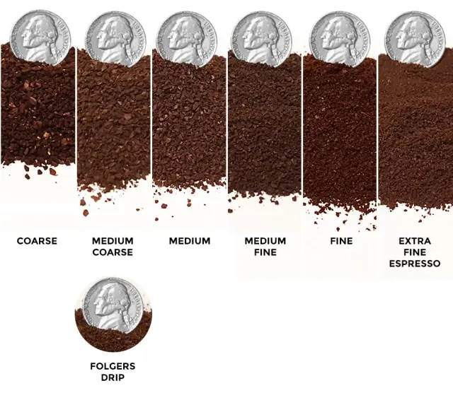 coffee grind size chart